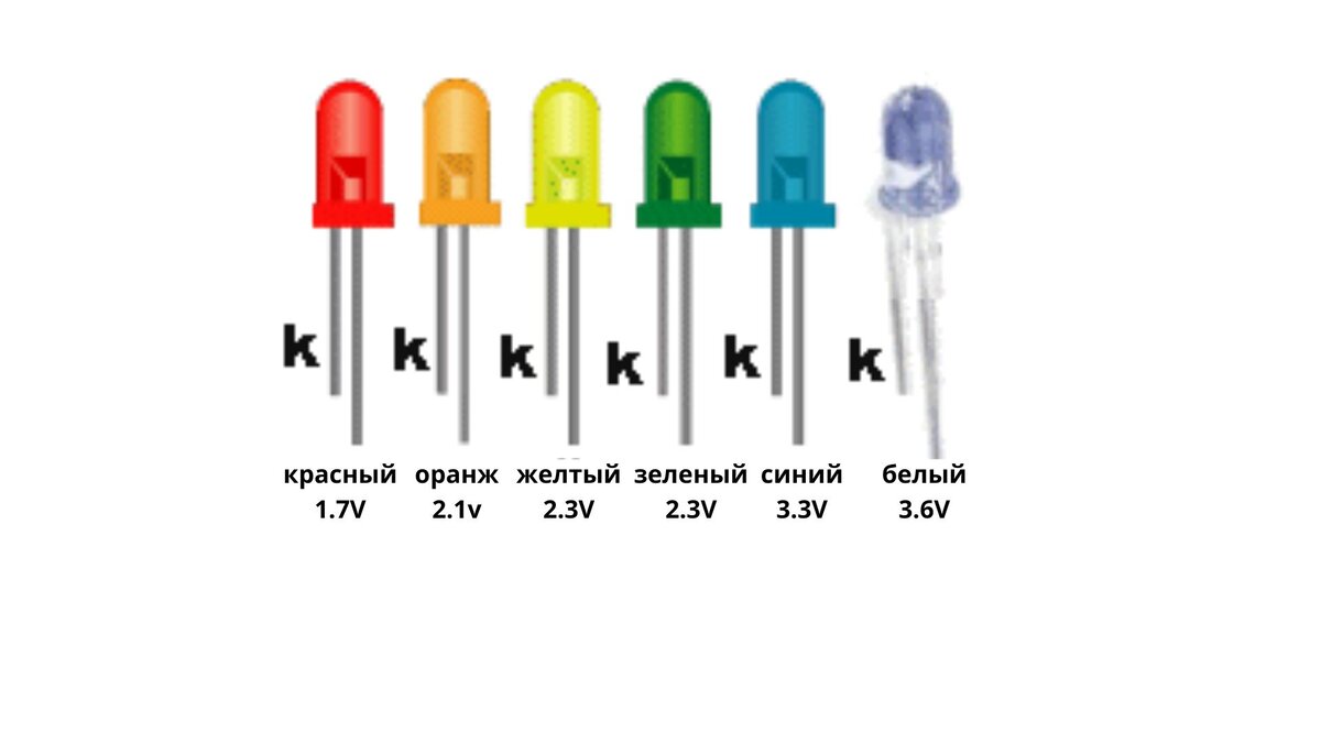 Светодиод, обзор. Как правильно его подключить. | Самоделки от любителя |  Дзен