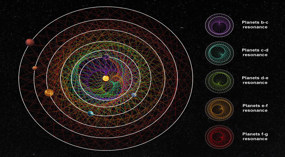   Thibaut Roger; NCCR Planets