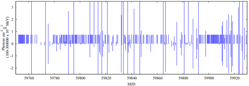   Gustavo Magallanes-Guijon et al. / arXiv, 2023