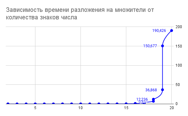 Картинкой