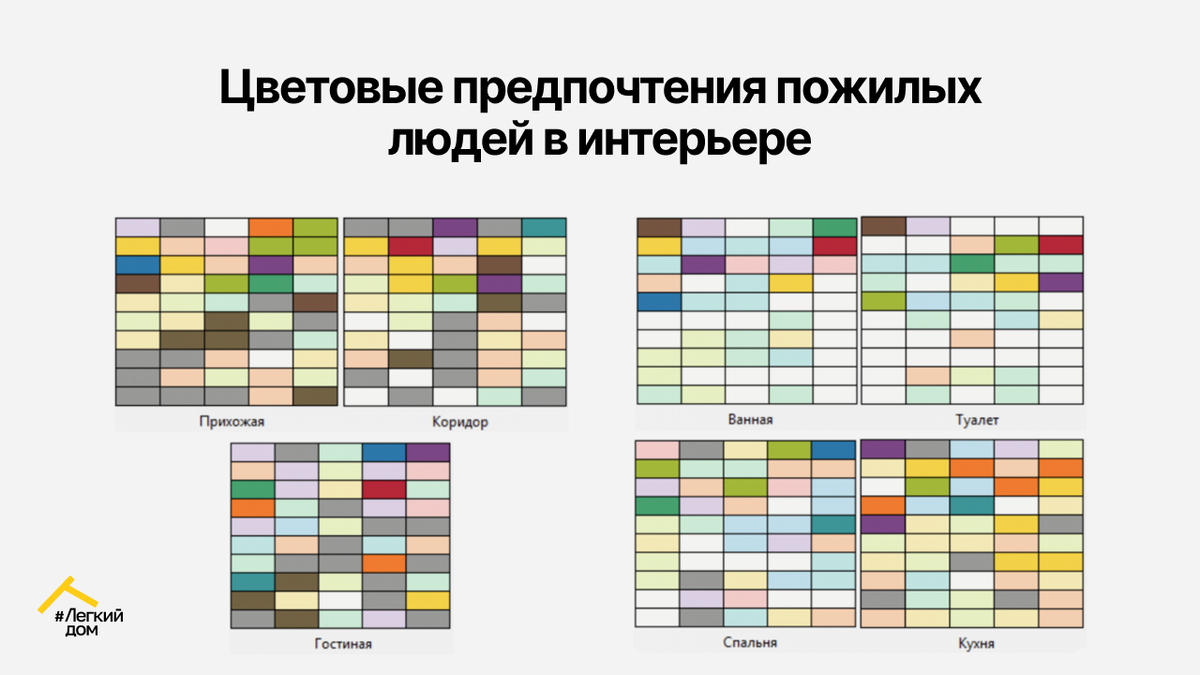 Предпочтения в цветовой гамме