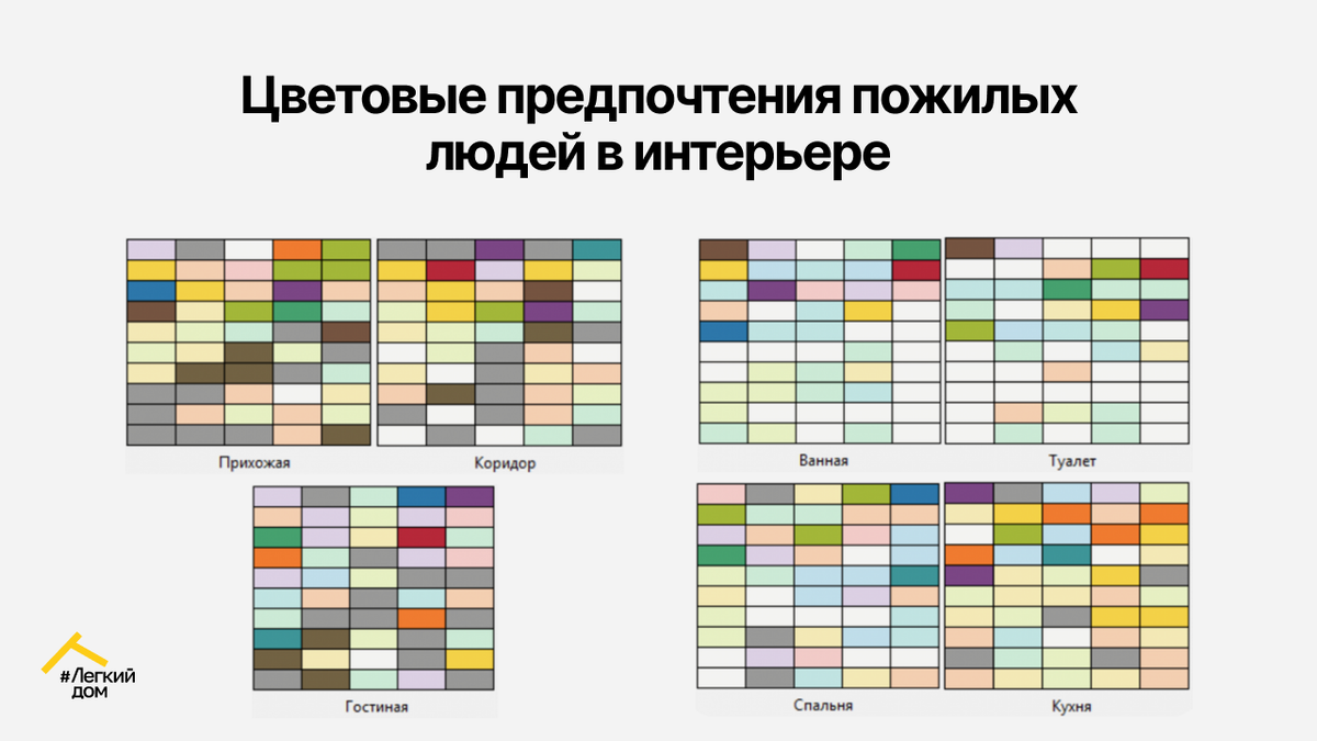 Цветовые предпочтения пожилых людей | DOMEO | РЕМОНТ КВАРТИР | НЕДВИЖИМОСТЬ  | Дзен