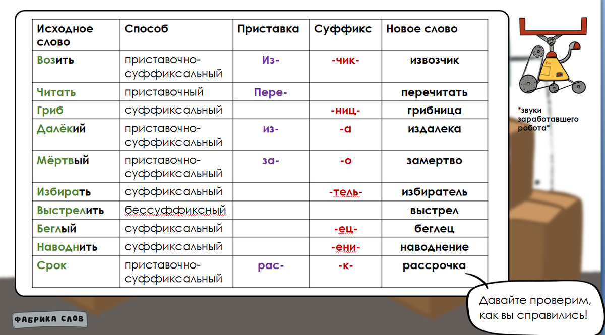 Как провести урок обобщающего повторения по теме 