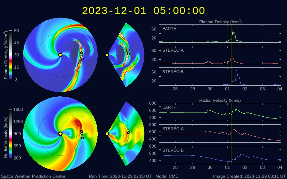 Плотность и скорость солнечного ветра по модели WSA-ENLIL