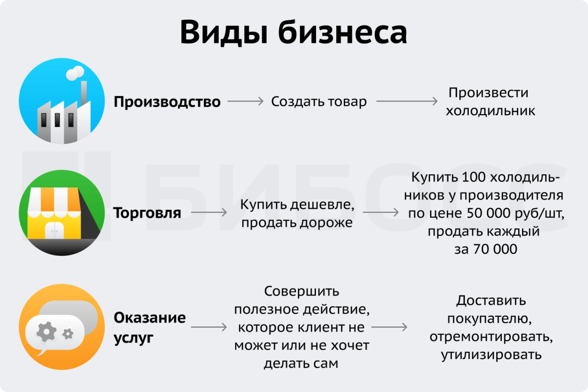 Photos ПРОИЗВОДСТВЕННОЕ ПРЕДПРИНИМАТЕЛЬСТВО И ПРОИЗВОДСТВЕННЫЙ БИЗНЕС