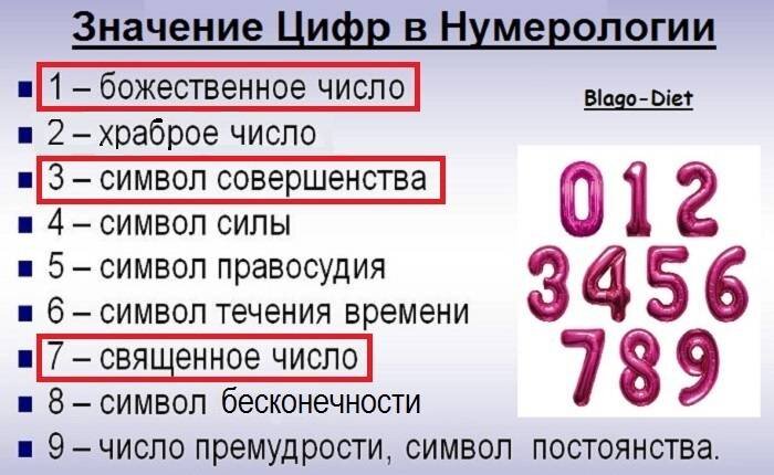 Расшифровка и так далее. Что обозначают цифры. Цифры означающие. Значение цифр в нумерологии. Обозначение цифр в нумерологии.