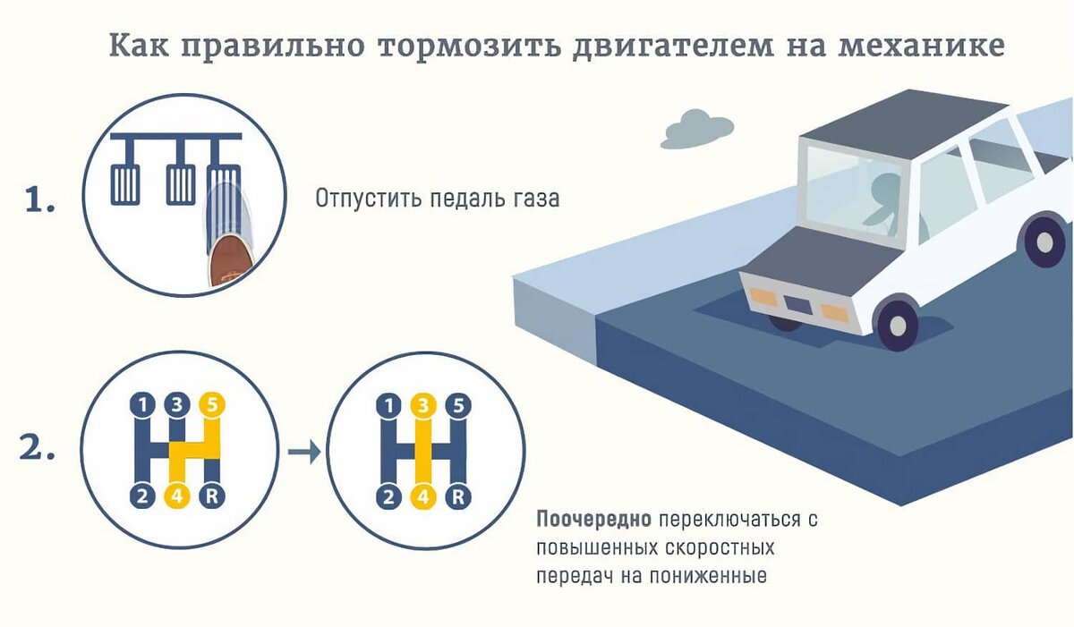 Как работает механическая коробка передач и ее преимущества | Есть у меня  мысль... | Дзен