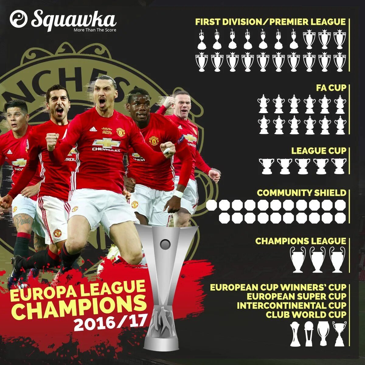 Количество выиграных чемпионатов