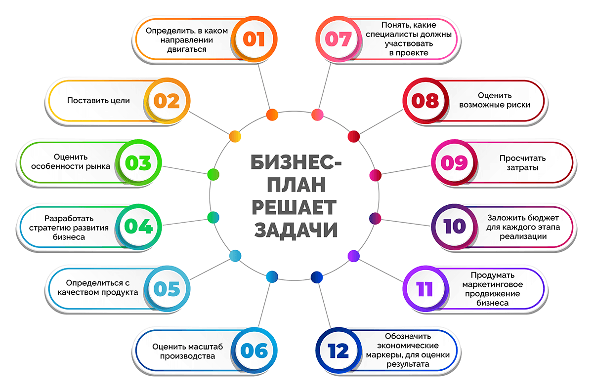 Пример бизнес плана инвестиционного проекта