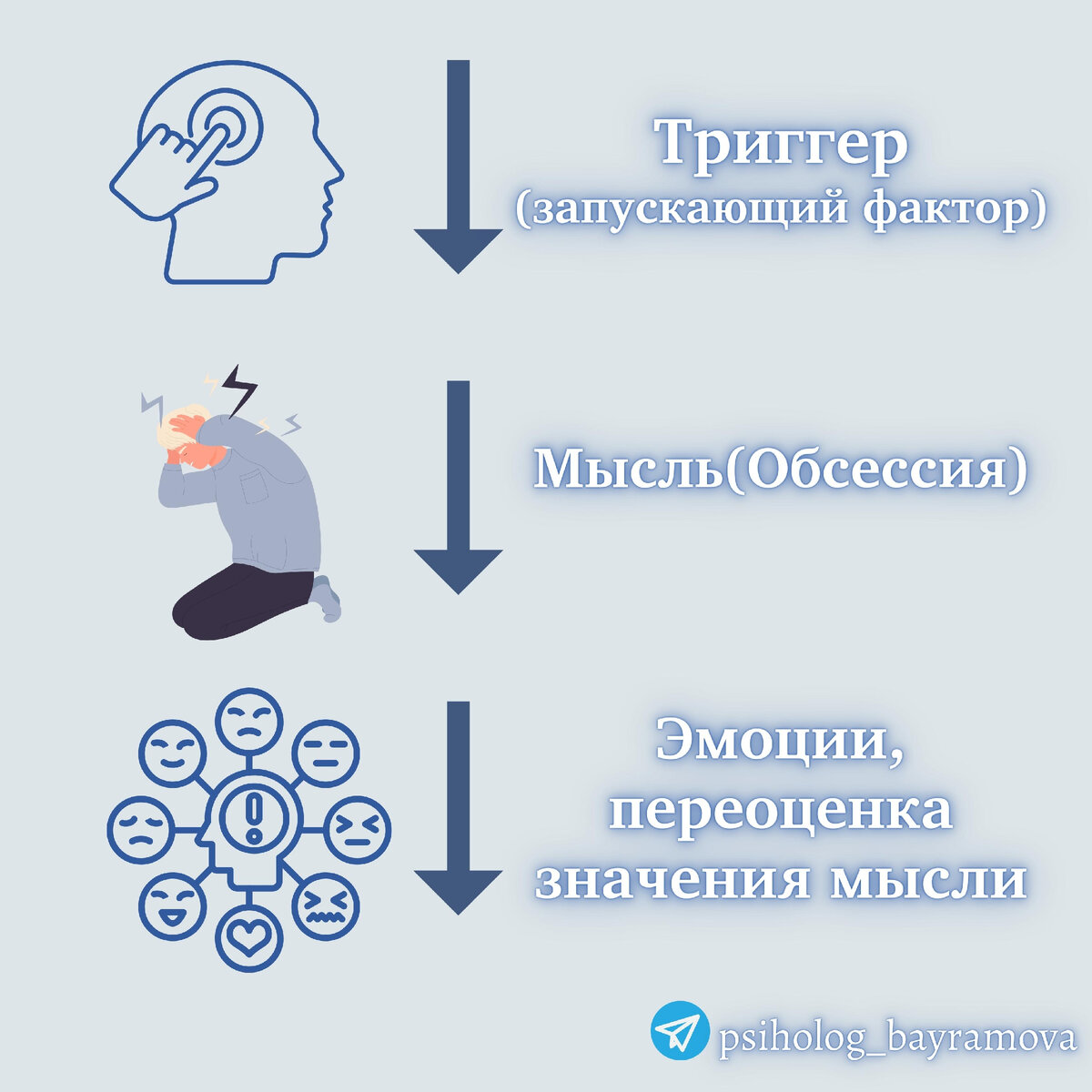 Собственный дизайн схемы. https://www.canva.com