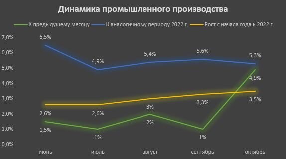 Данные Росстата