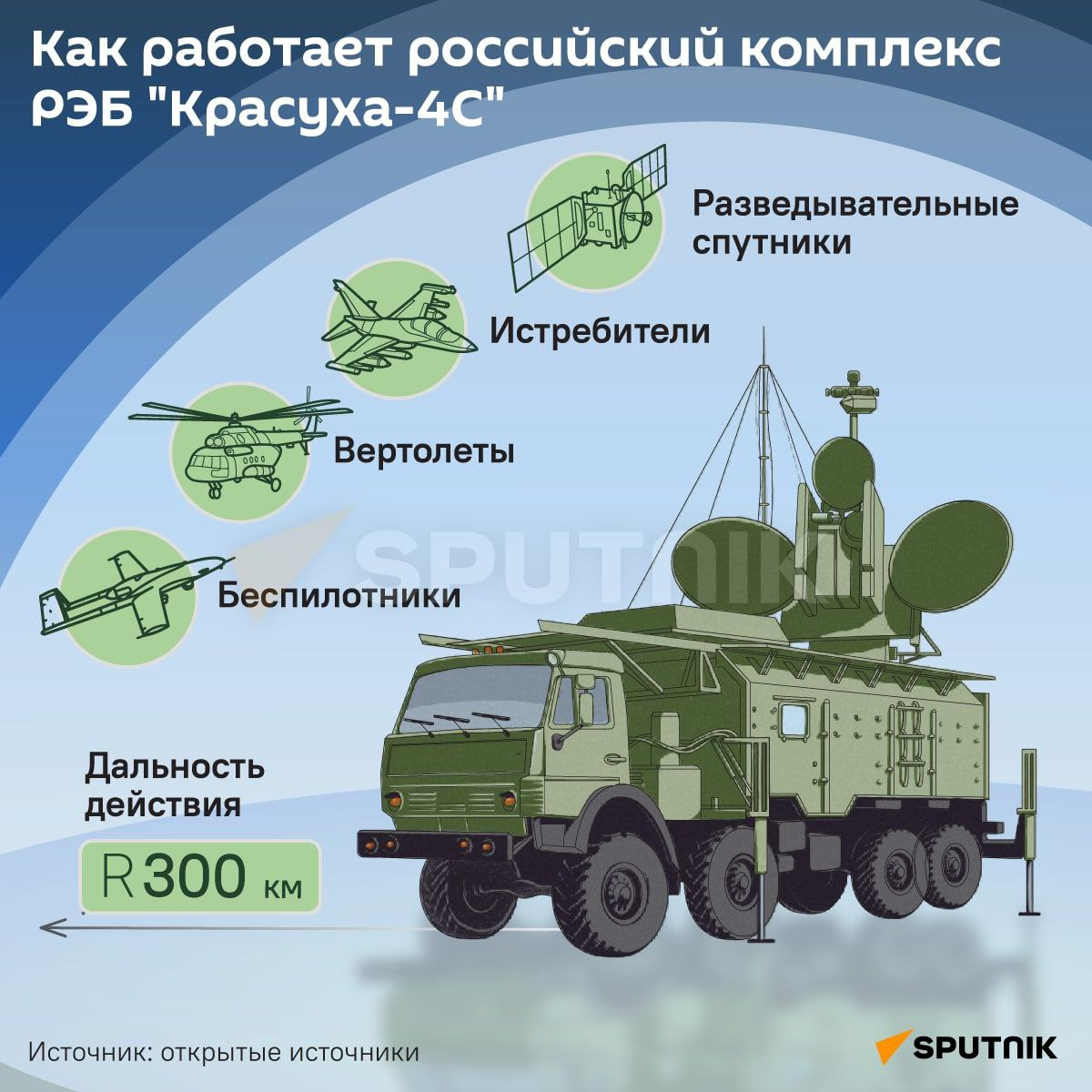 Подключение рэб ромашка 4 к автомобилю Lukashenka proposes to pay special attention to drones in the development of the