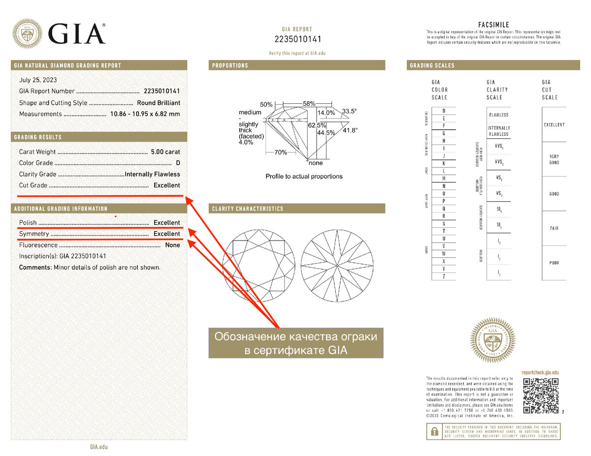 Качество огранки бриллианта в сертификате GIA