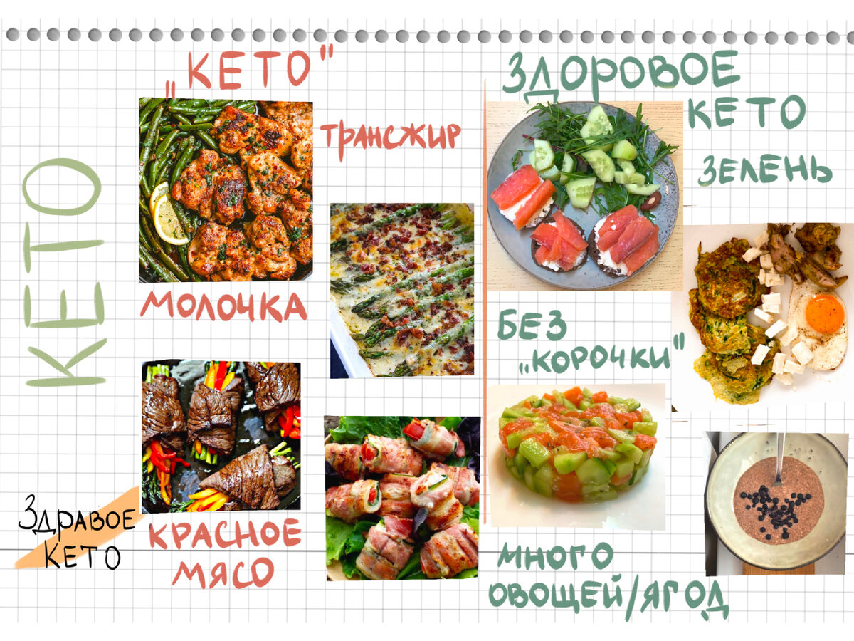 Разница между популярным кето и здоровым кето рационом.