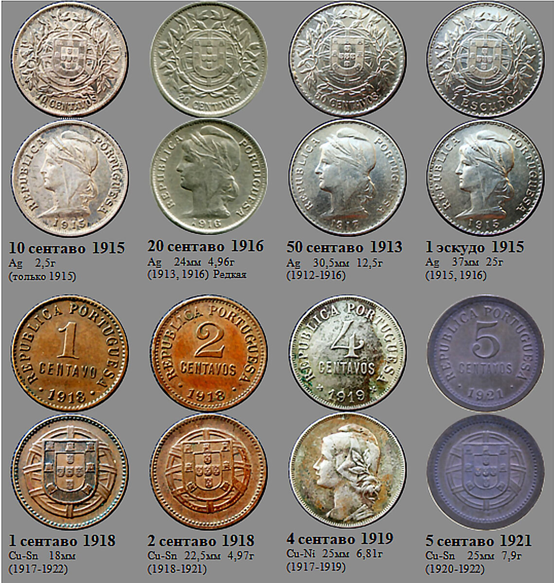 Фрагмент домашнего файла "Португалия". 