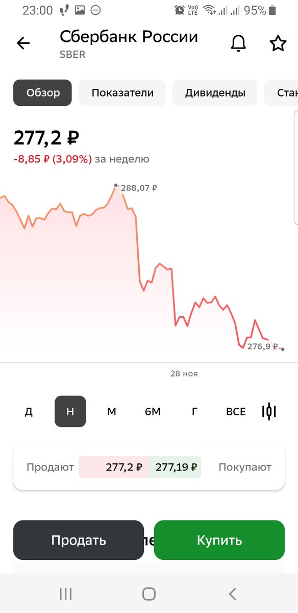 Скрин из приложения СберИнвестиции