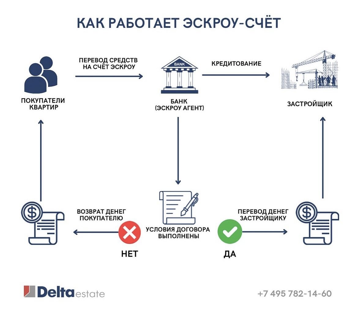 Мат капитал на эскроу счет