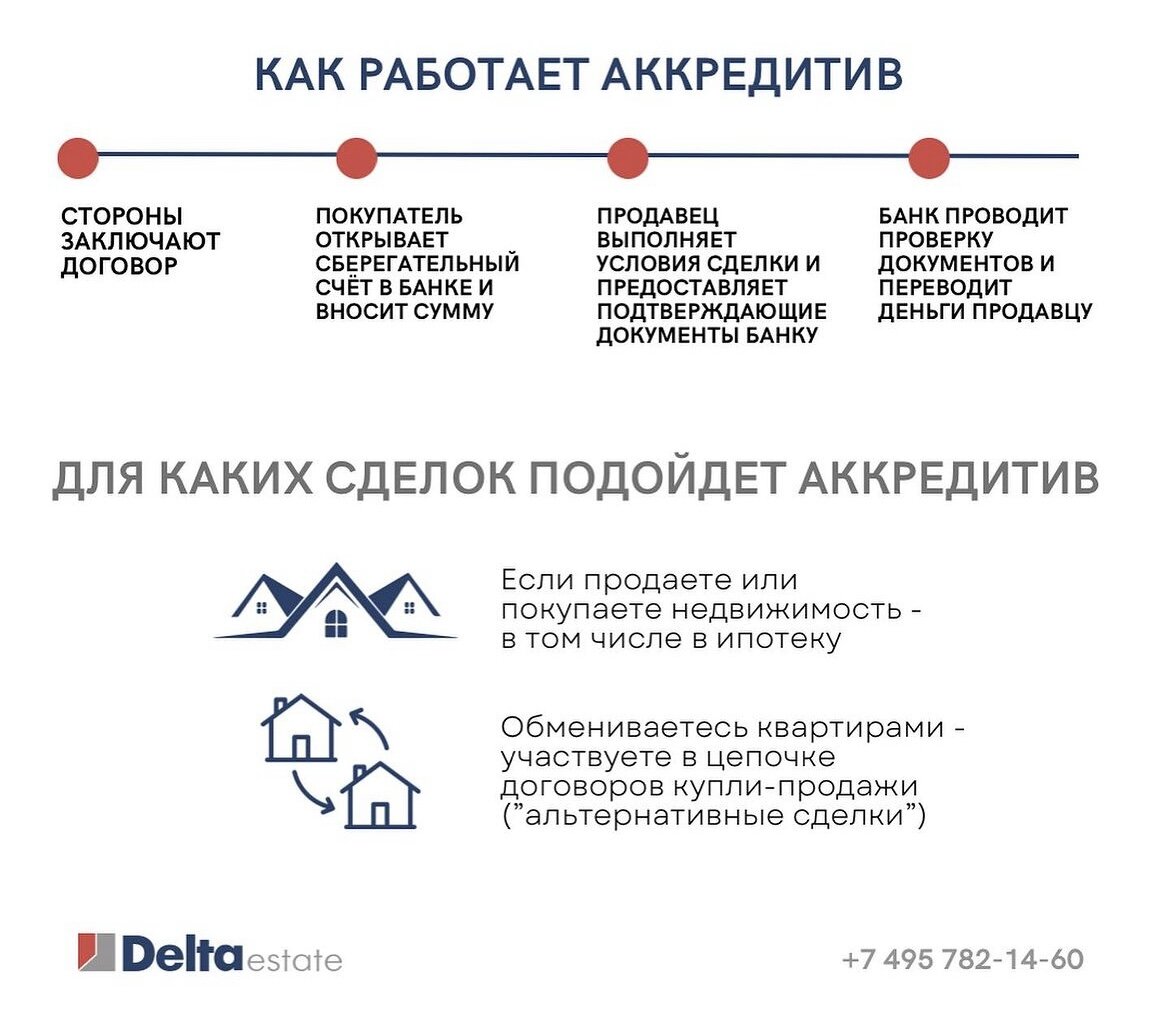 Эскроу-счёт и аккредитив. Что это и в чем различия? | Delta estate-  управление недвижимостью | Дзен