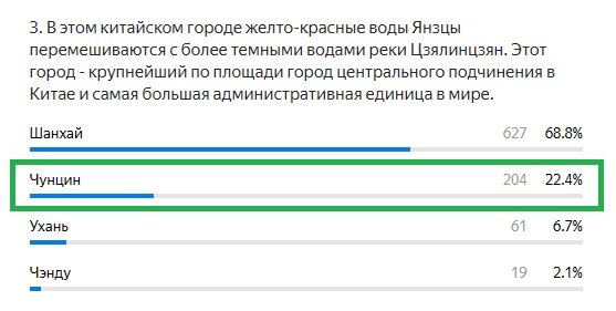 Правильный ответ: Чунцин