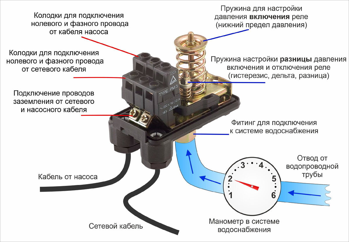 Подключение реле давления к насосу: схемы, инструкция по установке