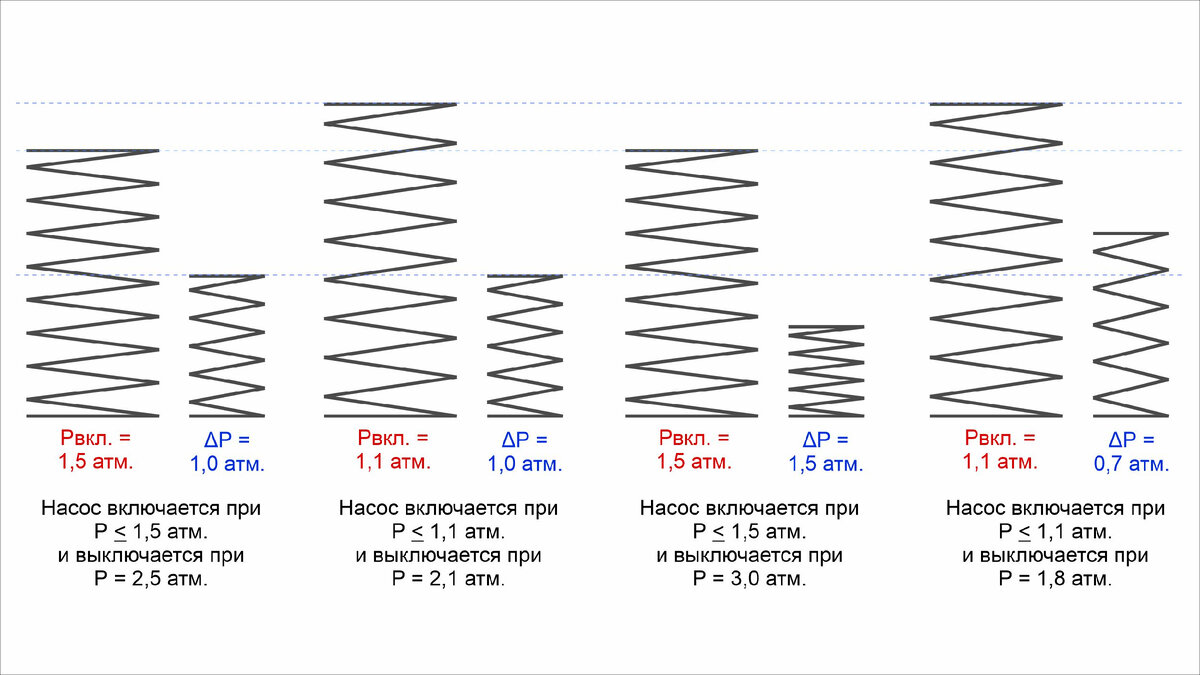 Настройка реле давления на насосной станции | Архив Электронщика | Дзен