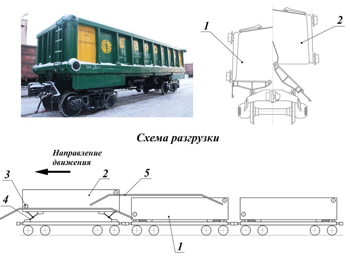 Как разгрузить систему. Думпкар вагон схема. 8-Осного полувагона с глухими кузовом для медной руды, модель 22-466». Косой коридор в вагоне.