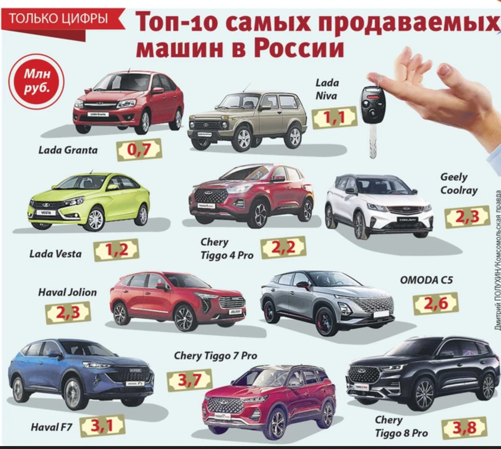 Автомобили подорожают на 25%.