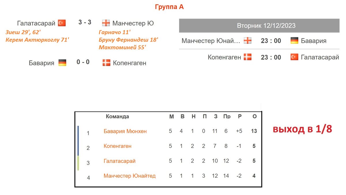 Жирона расписание матчей