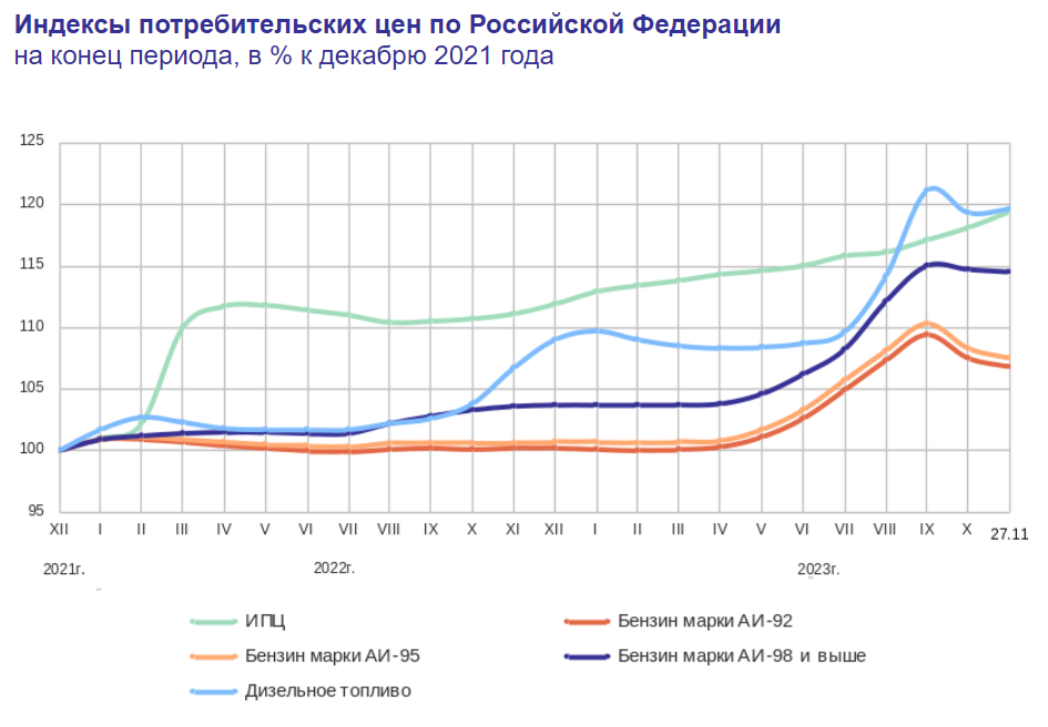 Сегодня в выпуске:  — Борьба с инфляцией продолжается, инфляция не сдается — Экспорт нашей с вами нефти — Эльвиру Набиуллину сравнили с нацистскими преступниками — IPO на 41 млрд $ Доброе утро,-3