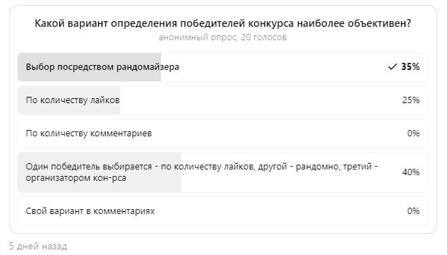 Результаты голосования. Скриншот