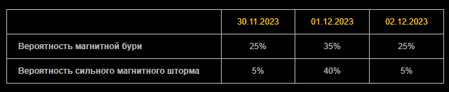   Фото: xras.ru