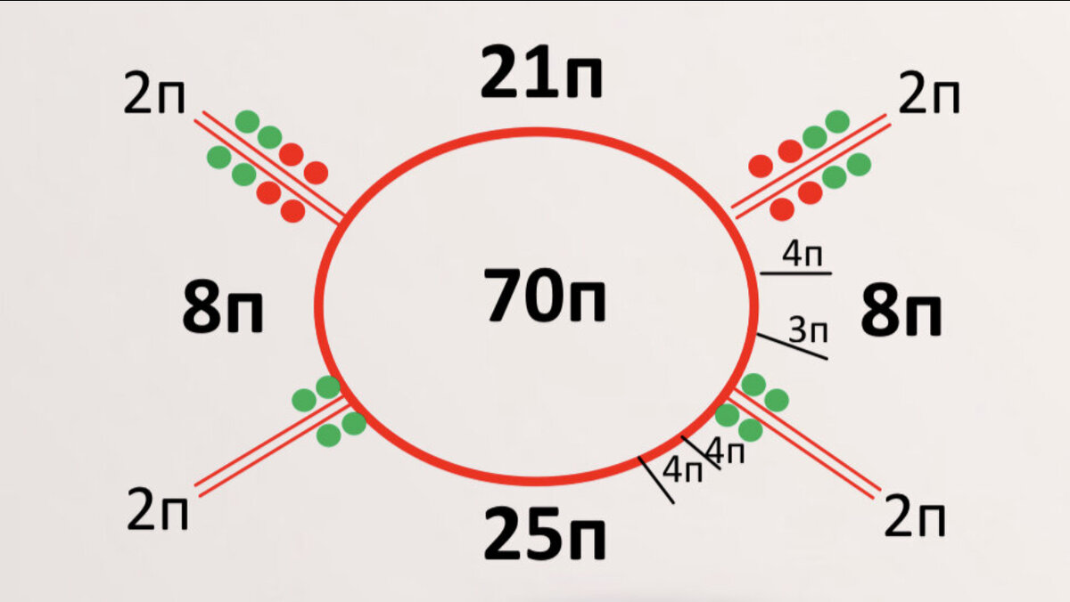 Исходный расчет распределения петель так же беру с предыдущих статей. 