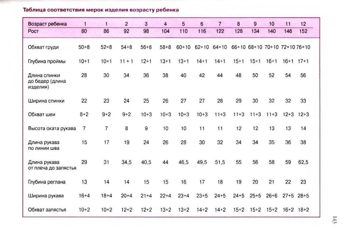 Здесь ОП-это ширина рукава, Lвнутр - длина рукава по линии шва. 