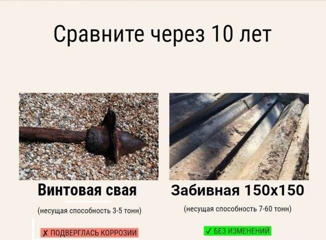 Срок службы ж/б свай более 100 лет.