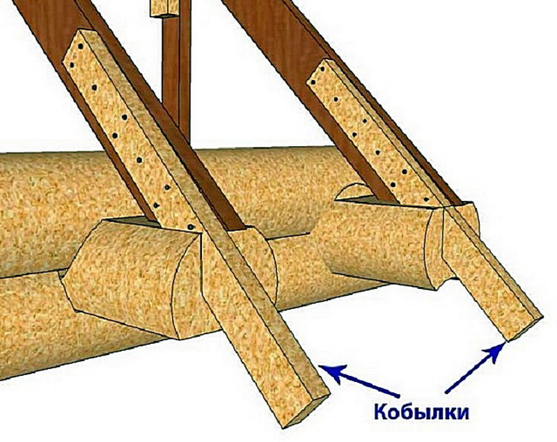 Шатровая крыша для беседки Мастерская конструкций Дзен