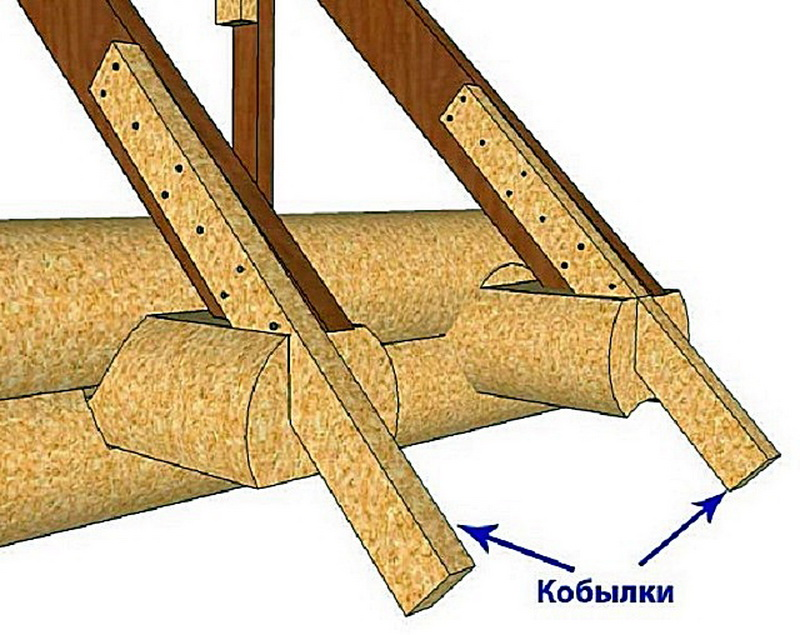 Кобылка на кровле. Свесы кровли стропильная система. Кровля кобылка свес. Кобылка в стропильной системе.