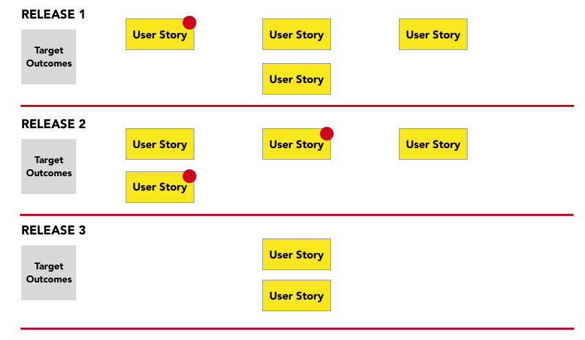 Users release. User story пример. Описание user story. Story Map примеры. User story Mapping пример.