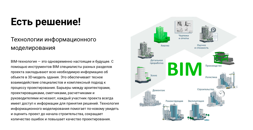 Bim моделирование презентация