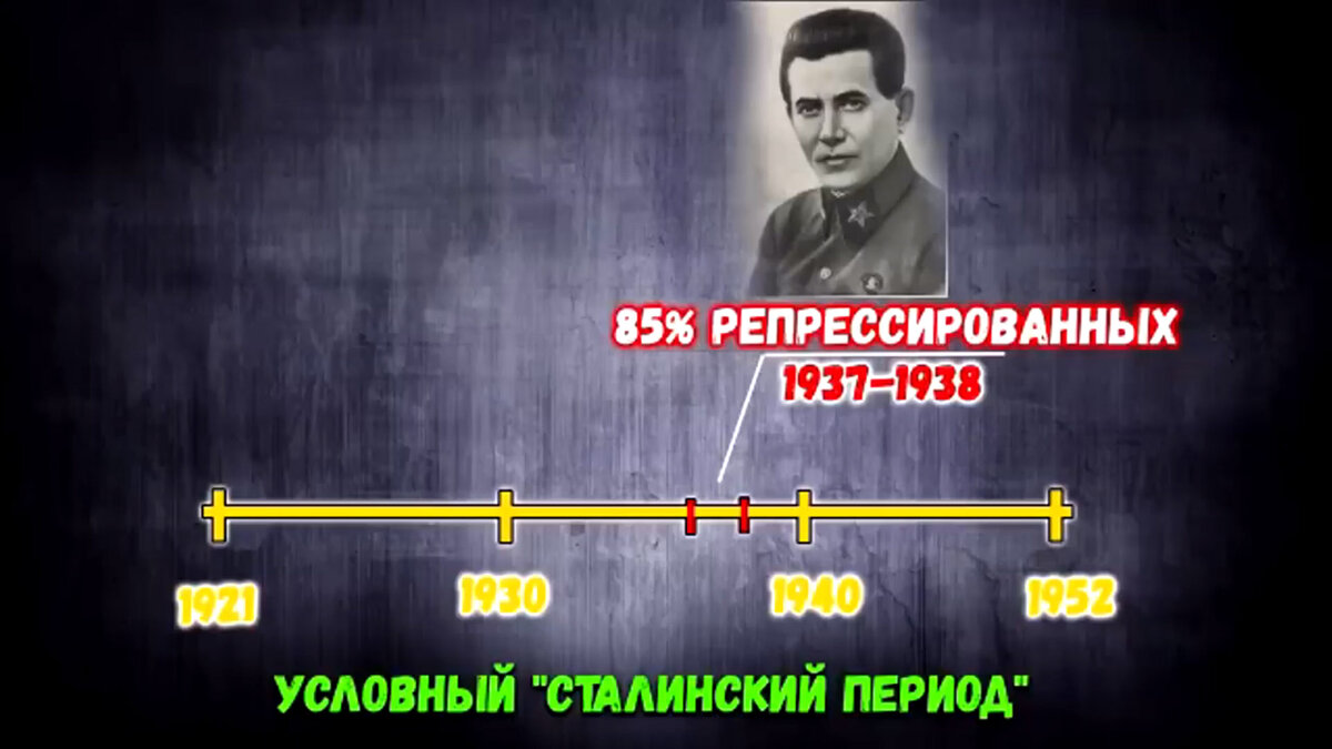 Всем привет, друзья. А вы знаете какой период нашей истории был более успешным: царский или советский?-7