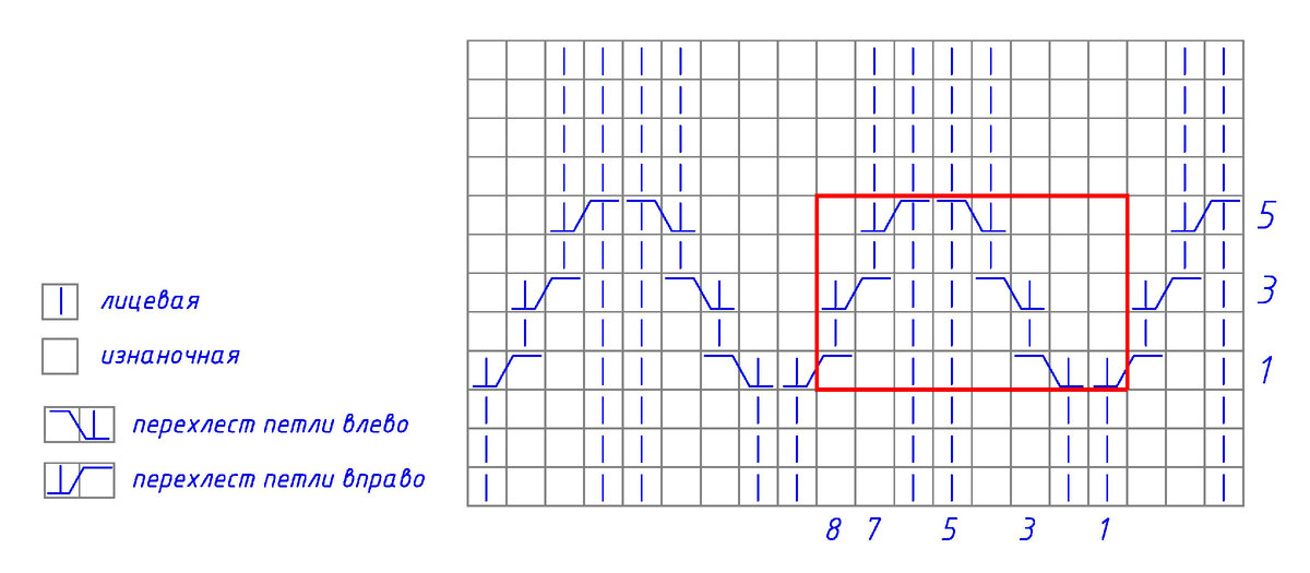 ����� �������� ������� 2�2 � ������� 4�4