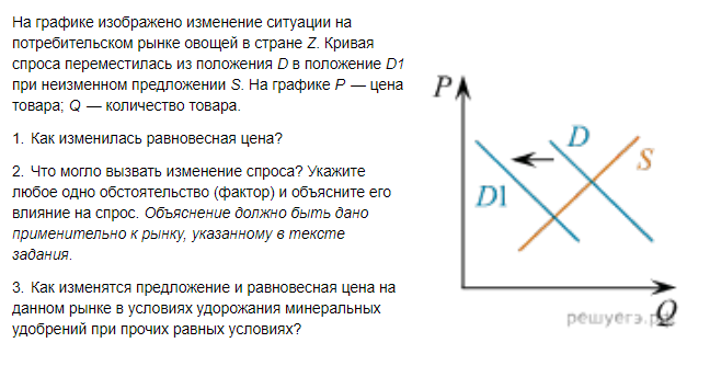 Кривая потребительского спроса: основные принципы и влияние на рынок