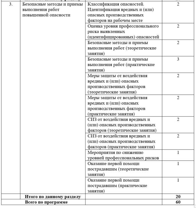 Основное про обучение требованиям охраны труда: кого направить, как ...