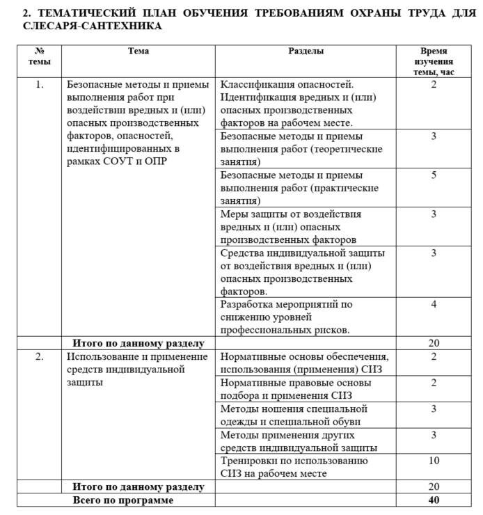 Пример оформления программы обучения по охране труда