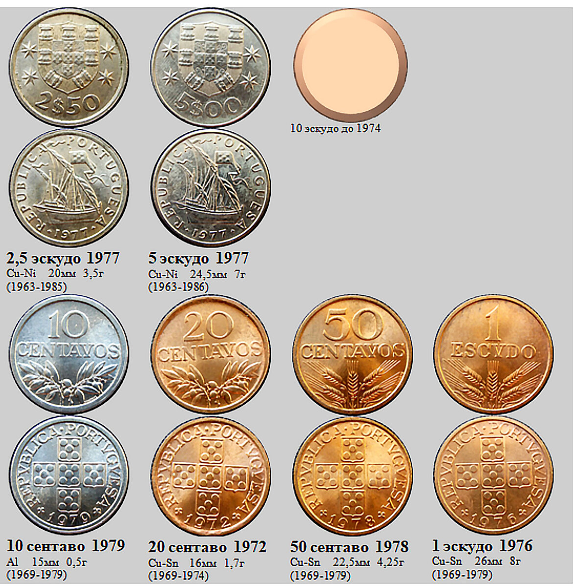 Фрагмент домашнего файла "Португалия". 