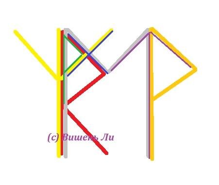 Вы изображаете одним цветом, здесь каждая руна выделена, чтобы вы видели где какая.