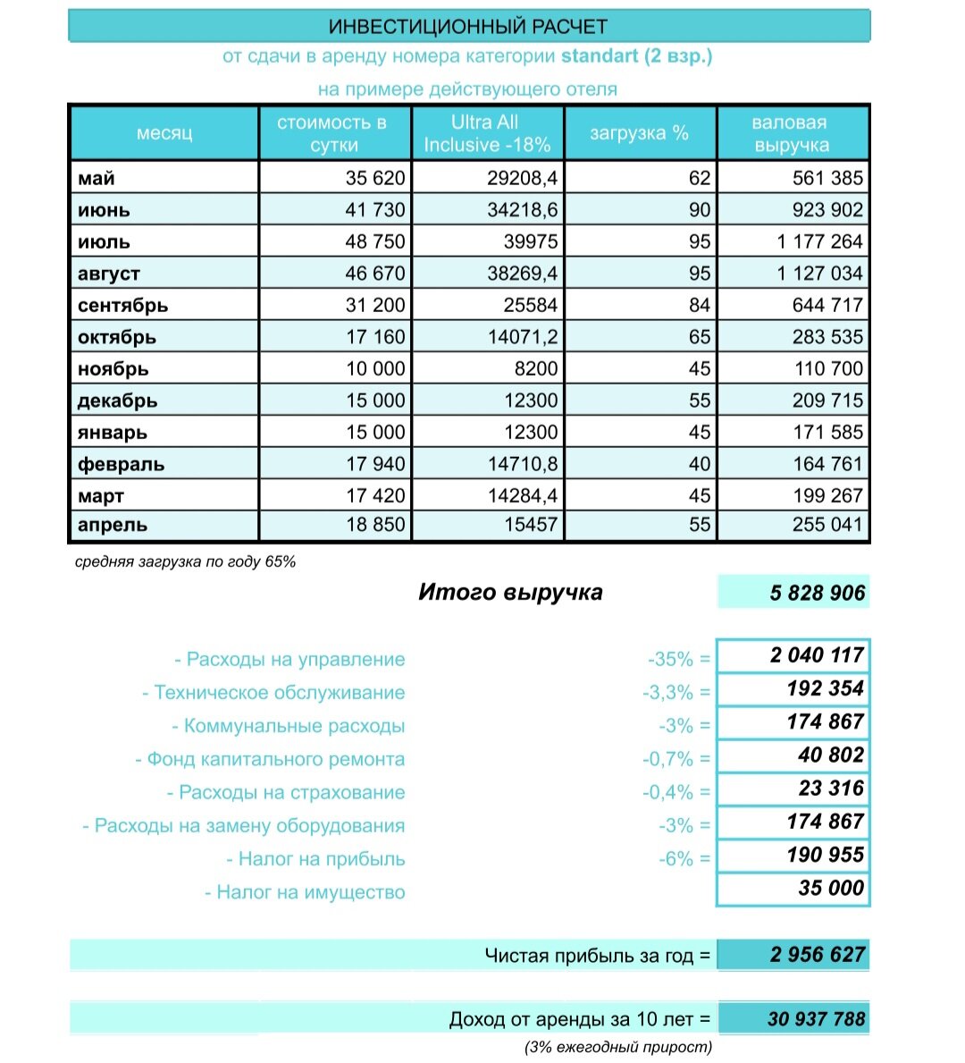 Один из лучших отелей в Сочи для пассивного дохода. Старт продаж уже через  неделю | Недвижимость Сочи | Дзен