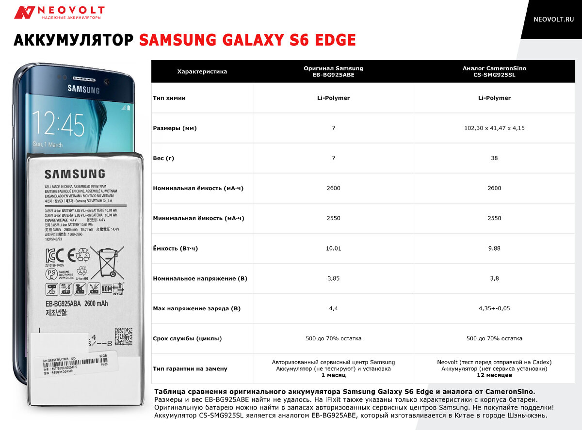 Samsung уже «не торт»: греется и тормозит даже после замены батареи.  Разбираем вопрос читателя | NEOVOLT | Дзен