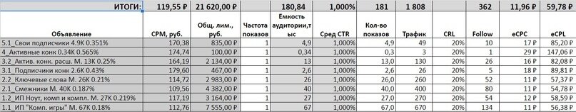 Плановые показатели (то, что планируем получить)