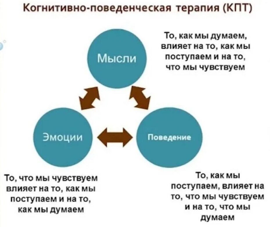 Техники против тревоги из КПТ | Сайт психологов b17.ru | Дзен