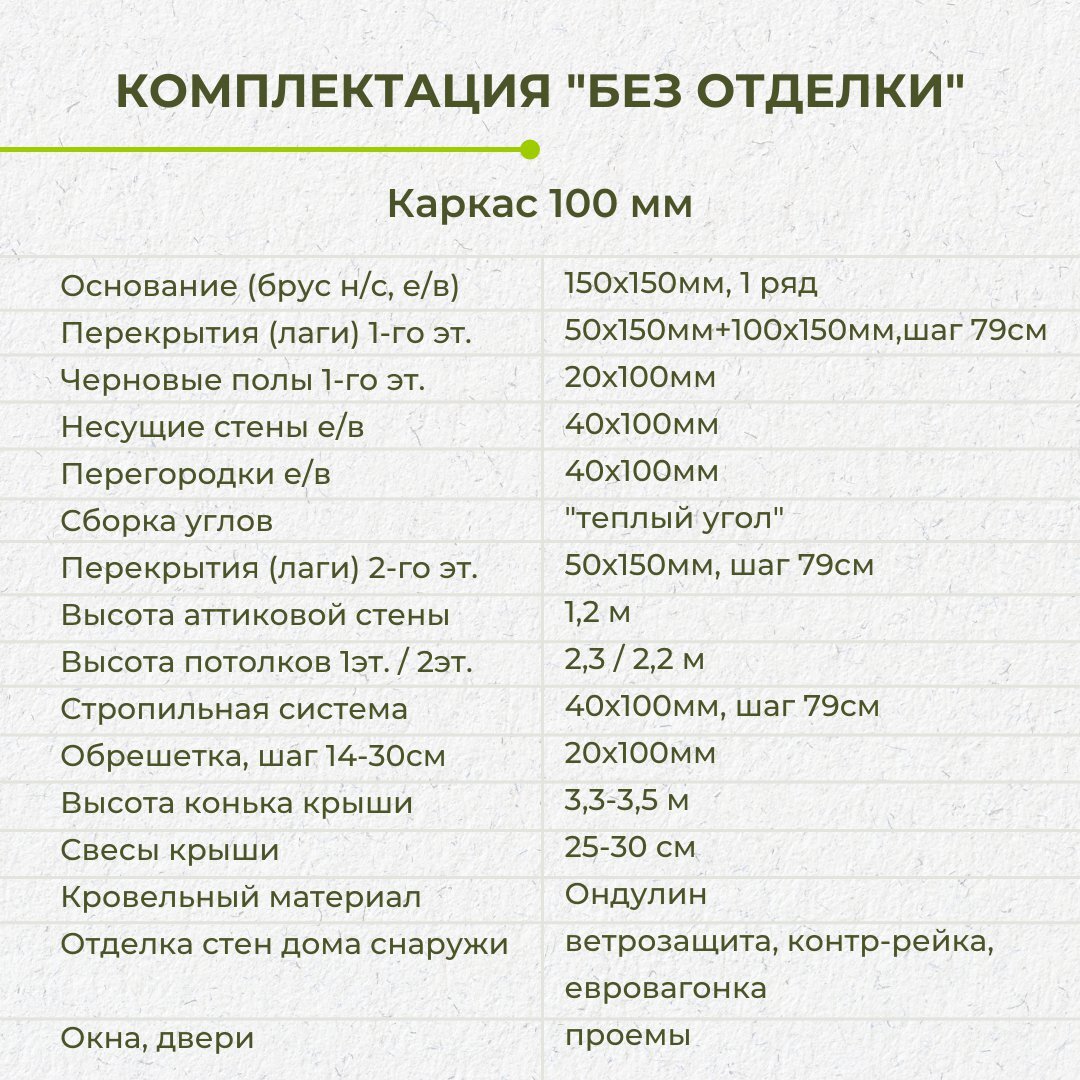 Большой каркасный дом 8х9 с террасой и балконом. Фотоотчет, планировка,  цена. | Багров-Строй | Каркасные и брусовые дома, бани | Дзен